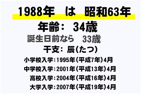 1988年11月22日|1988年（昭和63年）の年表